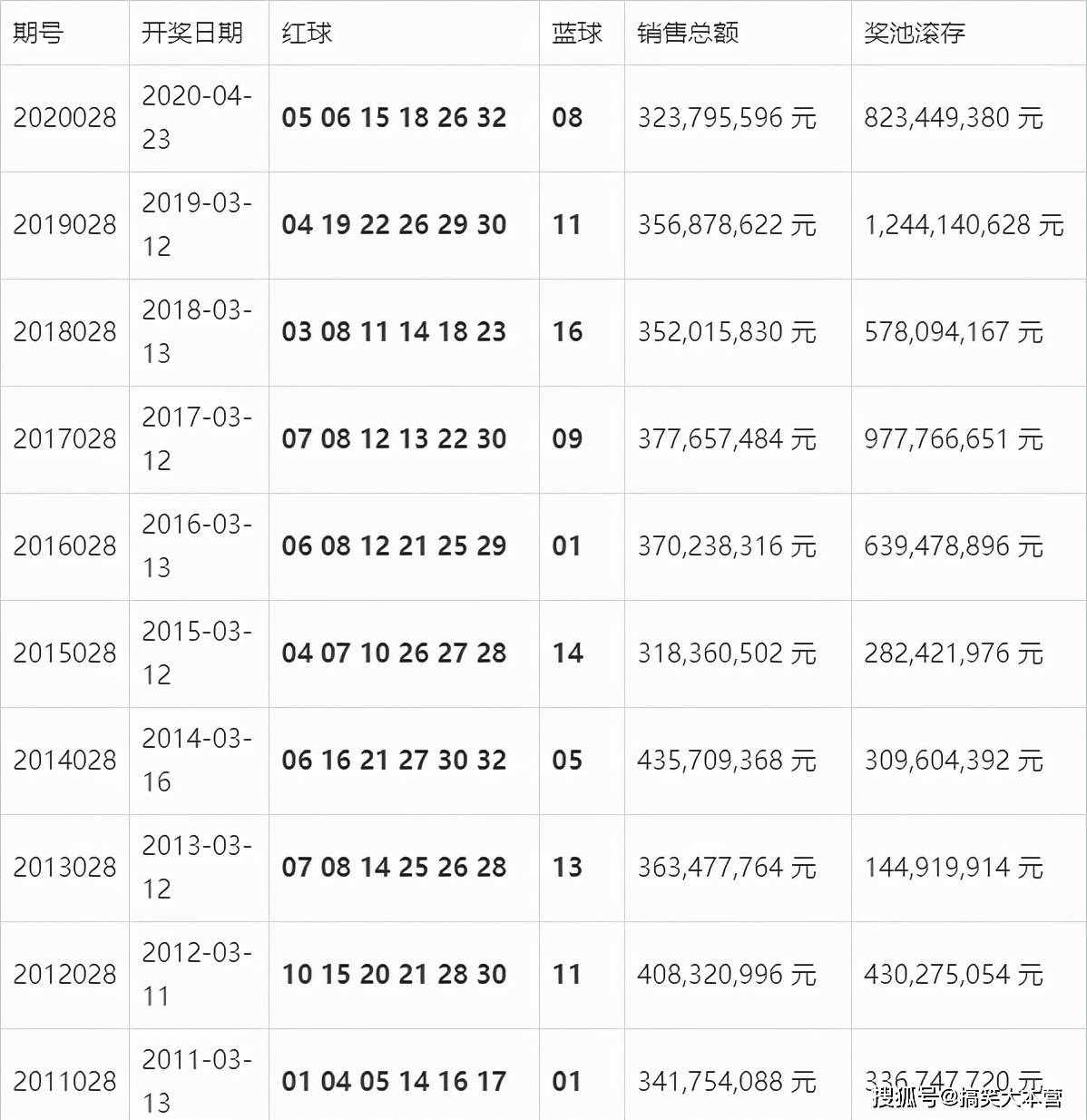 澳门开奖结果开奖记录表第62期，解析与落实精选解释