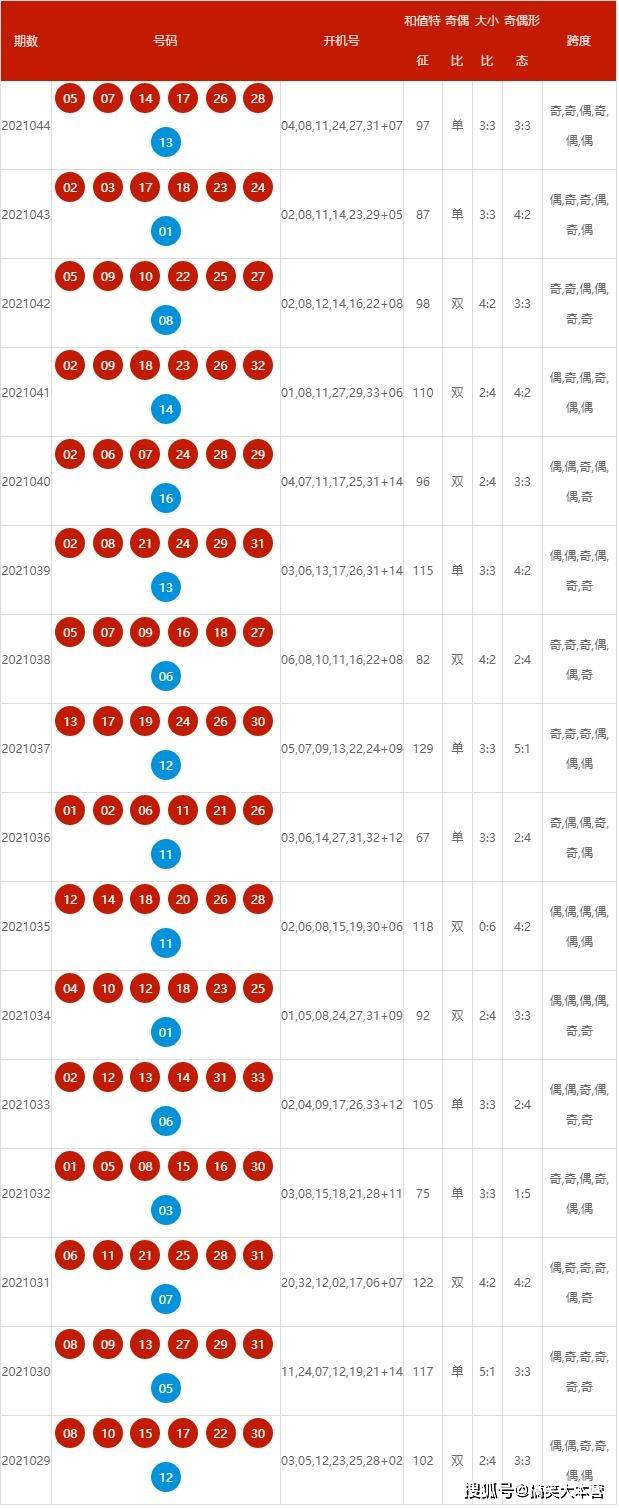 解析新澳历史开奖，未来走向与落实策略