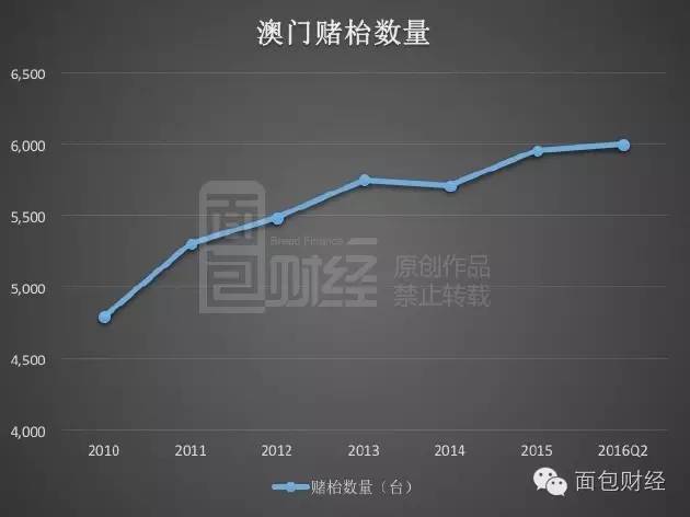 新澳门彩历史开奖结果走势图，解析与落实精选解释