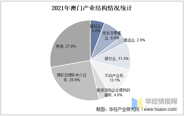 澳门彩票行业，解析正版资料大全与落实策略