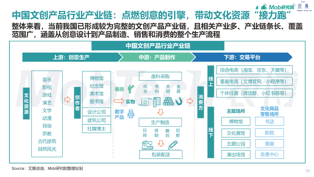 澳门彩票文化解析与未来展望，落实免费图与精选解释的策略