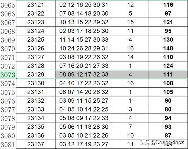 澳门今晚彩票开奖预测与解析，迈向2025的精选策略