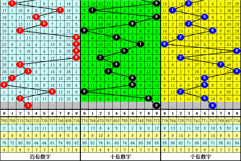 四肖中特期期准免费凤凰，精选解释解析落实